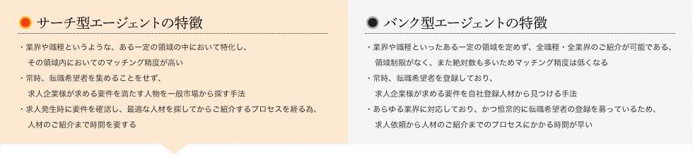 サーチ型エージェントの特徴の説明、バンク型エージェントの特徴の説明